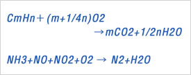 Decomposition formula