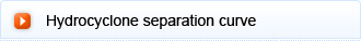 Hydrocyclone separation curve