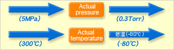 Reaction equipment