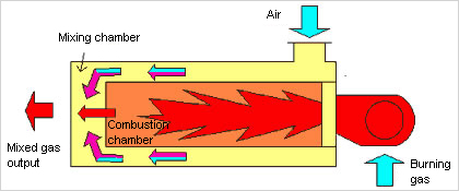 Structure