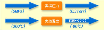 反応設備