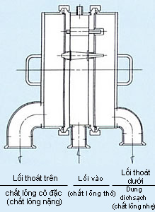 Thông số vệ sinh, bản vẽ multiset