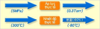 Thiết bị phản ứng