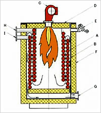 Cầu tạo loại THN