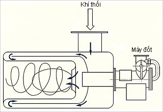 Thông số