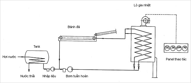 Đặc trưng